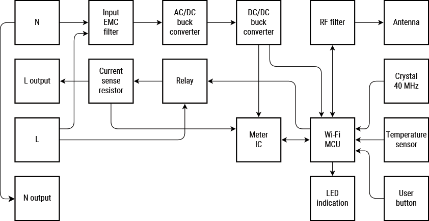 Plus-Plugs-pricipe-schematics.png