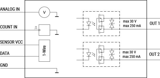 Plus-Uni-internal-schematics.png